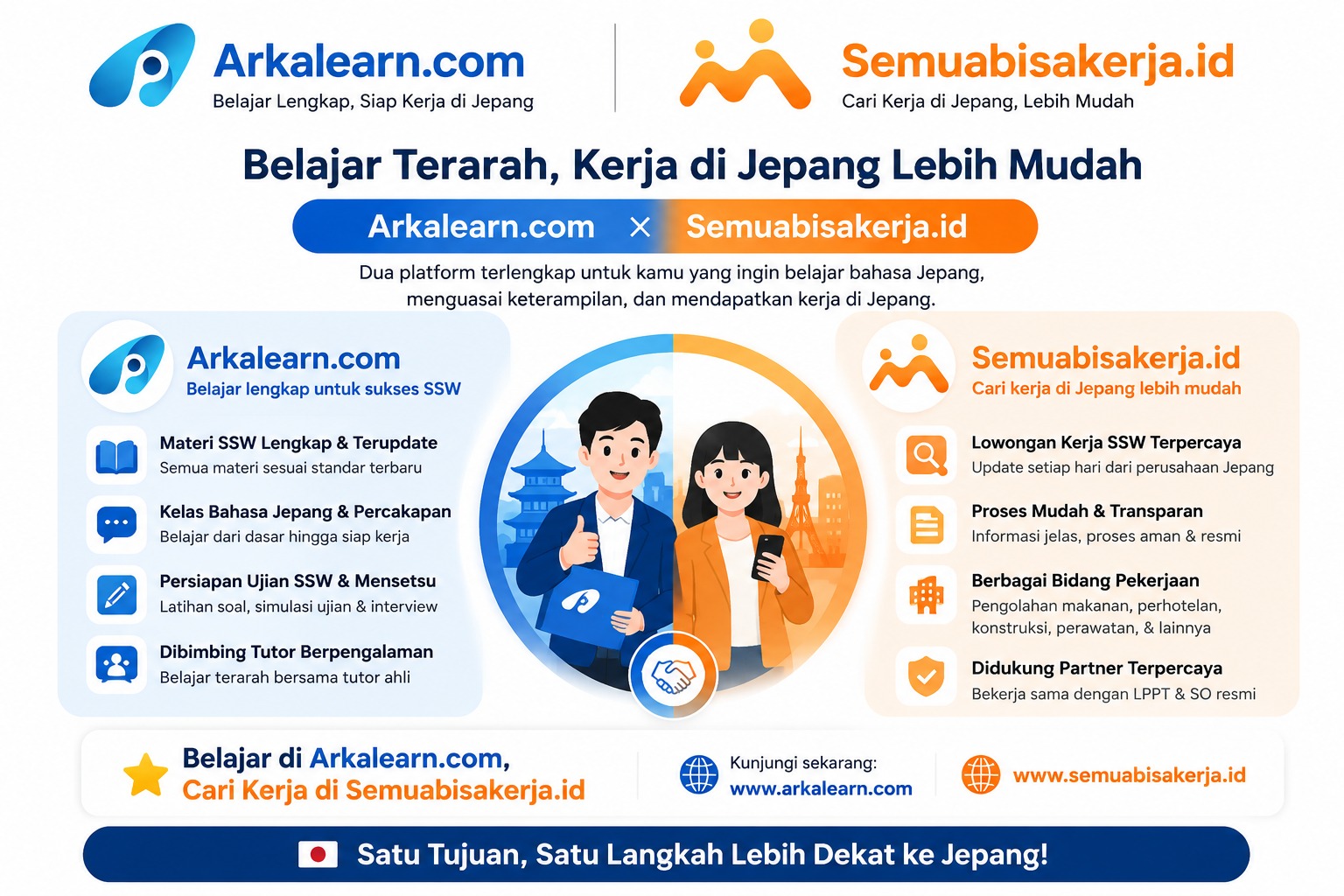 SSW Pengolahan Makanan Berubah 2027 2 Kategori Baru